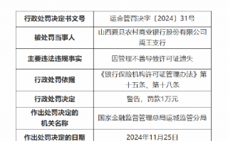 山西夏县农村商业银行禹王支行被罚：因管理不善导致许可证遗失