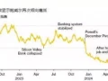 60,000条“瞄准”鲍威尔的头条新闻显示：美联储今年或不降息？杨坤澳门演唱会圆满成功 刀郎澳门演唱会爆火 对比明显！