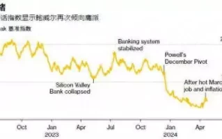 60,000条“瞄准”鲍威尔的头条新闻显示：美联储今年或不降息？杨坤澳门演唱会圆满成功 刀郎澳门演唱会爆火 对比明显！