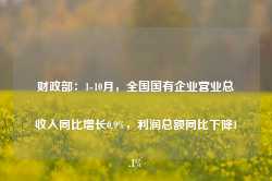 财政部：1-10月，全国国有企业营业总收入同比增长0.9%，利润总额同比下降1.1%